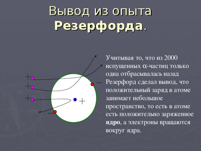 Вывод из опыта Резерфорда . Учитывая то, что из 2000 испущенных  -частиц только одна отбрасывалась назад Резерфорд сделал вывод, что положительный заряд в атоме занимает небольшое пространство, то есть в атоме есть положительно заряженное ядро , а электроны вращаются вокруг ядра. 