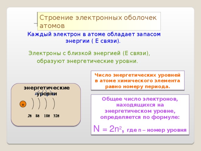 Е связи. Строение электронных оболочек атомов. Строение энергетической оболочки атома.