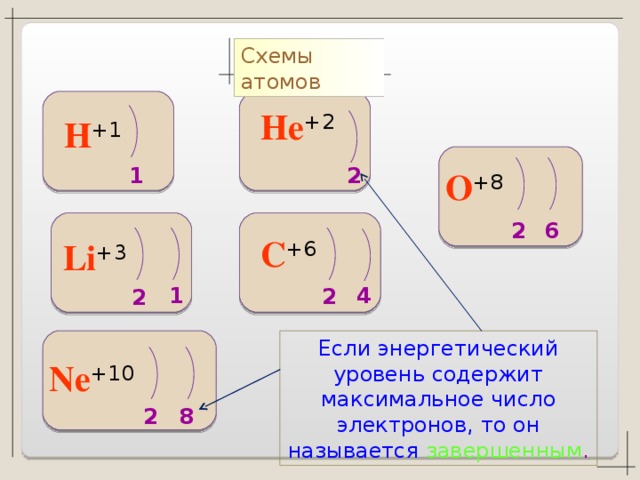 He число энергетических уровней. He энергетические уровни. Схема атома he. Число энергетических уровней he. Строение электронных оболочек атомов 8 класс.