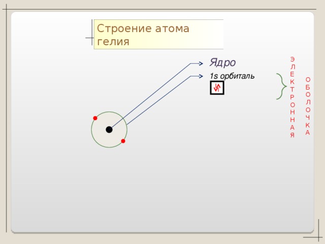 Атом гелия рисунок