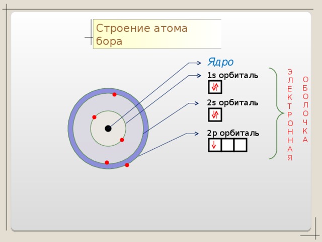 Схема строения атома бора