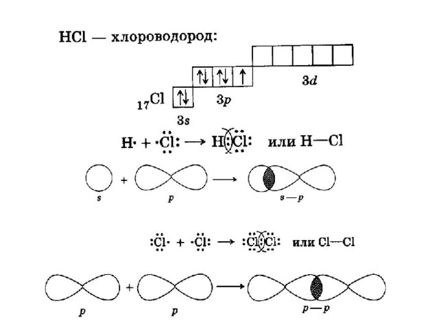 Схема ковалентной связи hf