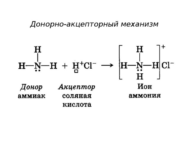 Донорно акцепторная ковалентная связь