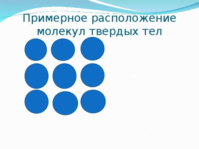 Почему молекулы движутся