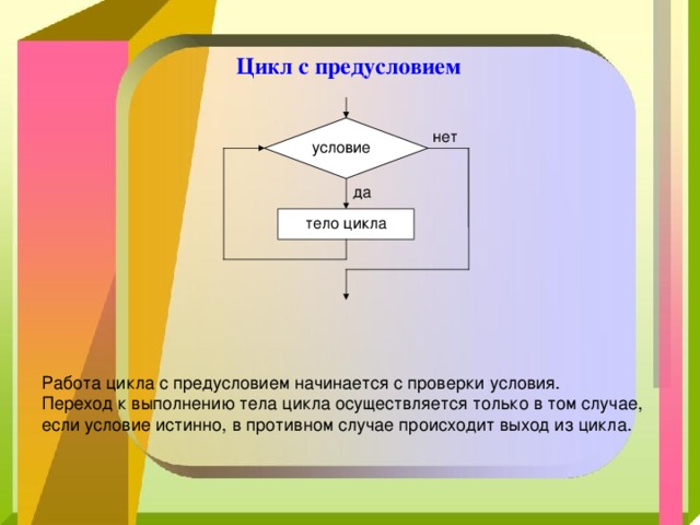 Какой цикл принято изображать следующей схемой условие нет да тело цикла