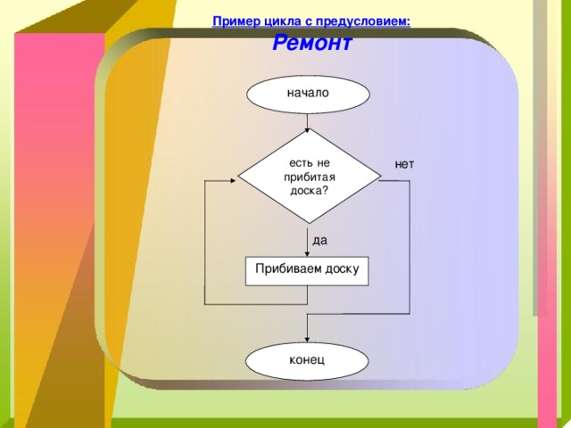 Циклический алгоритм с постусловием блок схема