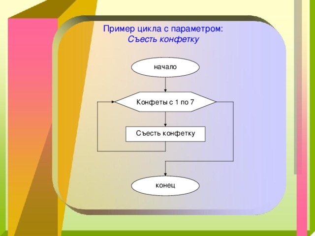 Схема с параметром