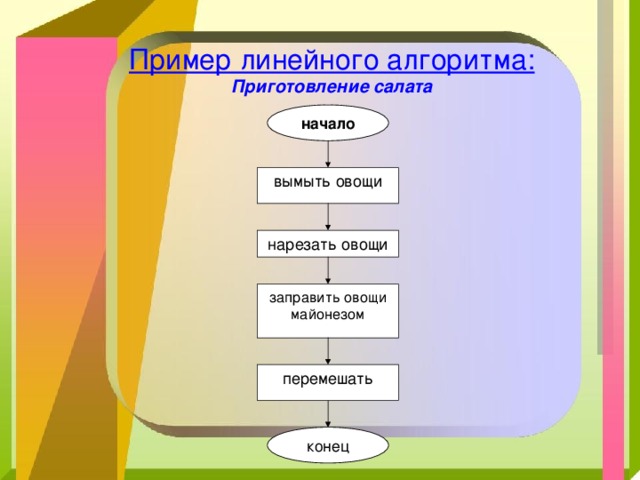 Составьте алгоритм приготовления любого блюда с блок схемой