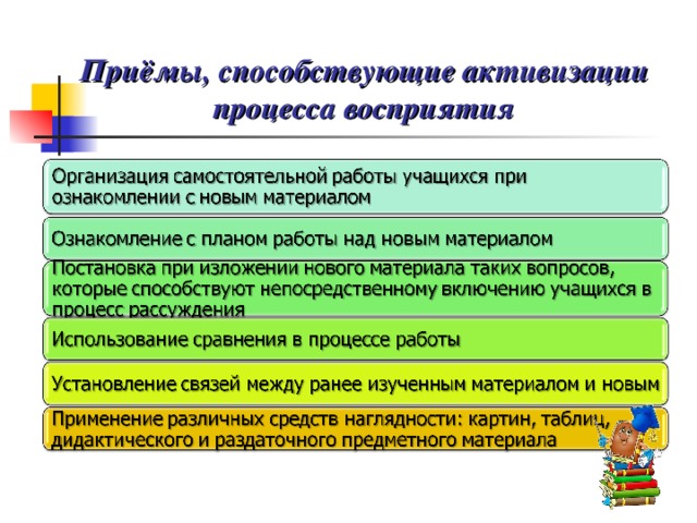 Приемы способствующие