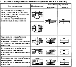 Обозначение заклепок на чертеже