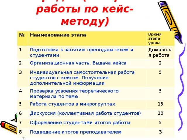 План семинара для руководителей среднего звена по технологии case study