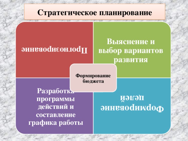 Стратегические и тактические планы в системе менеджмента