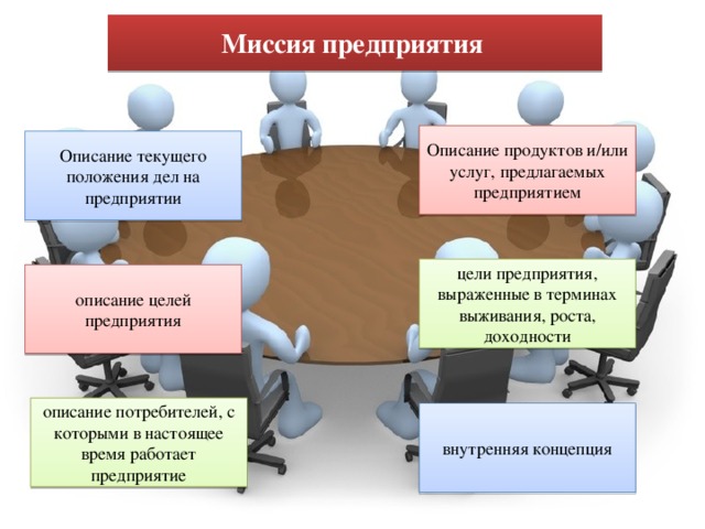 Миссия стратегии предприятия. Миссия организации. Миссия организации это в менеджменте. Миссия предприятия предприятия. Миссия организации схема.