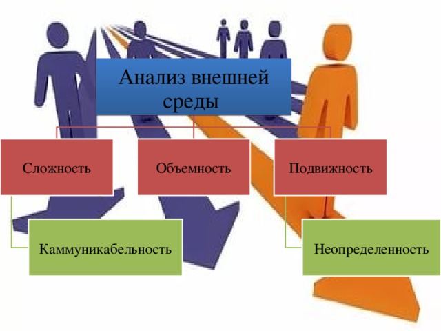 Программы действий тактические планы и бюджеты разрабатываются