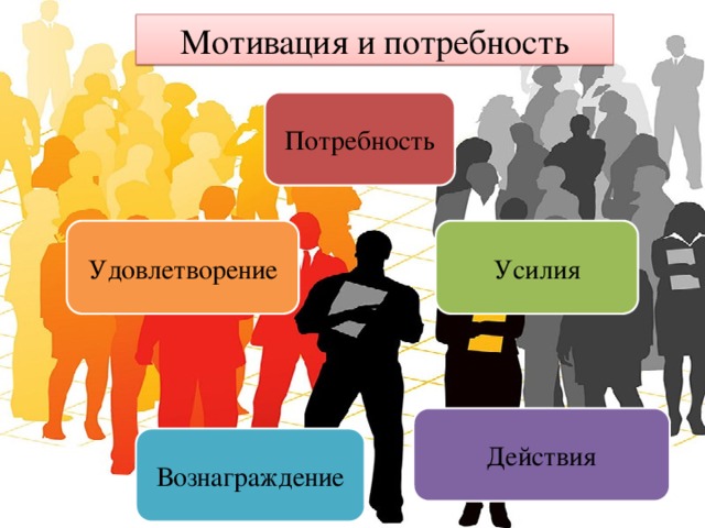 Мотив презентация. Потребности и мотивация. Потребность мотив мотивация. Потребность мотив стимул. Потребности мотивы вознаграждения.