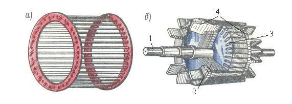 Схема асинхронной машины с короткозамкнутым ротором