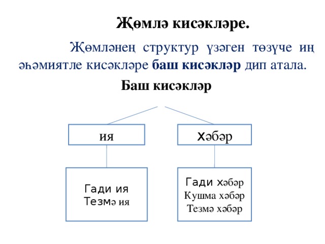 Җөмләнең баш кисәкләре