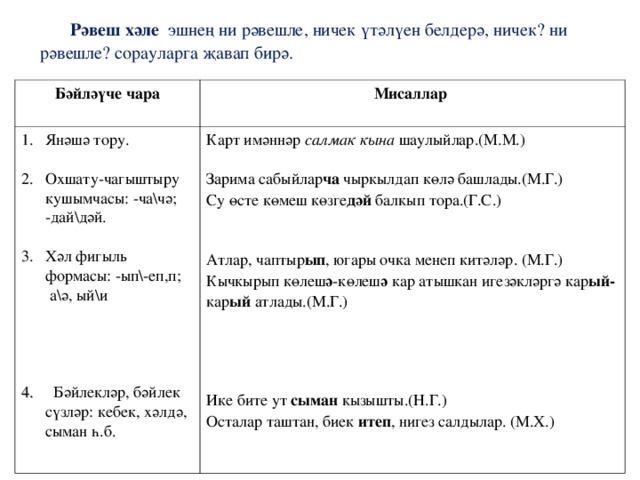 Рәвеш сүз төркеме презентация