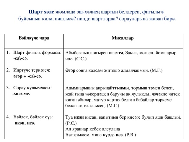 Шарт фигыль презентация