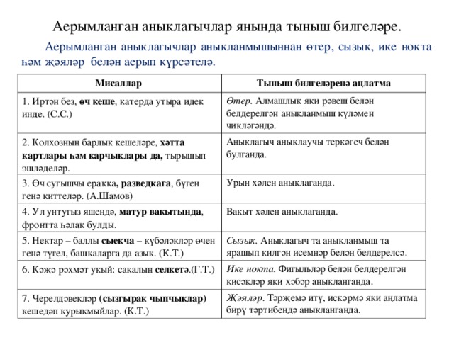 Татар телендә тыныш билгеләре дәрес планы