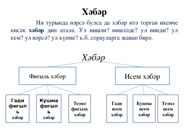 Җөмләнең баш кисәкләре