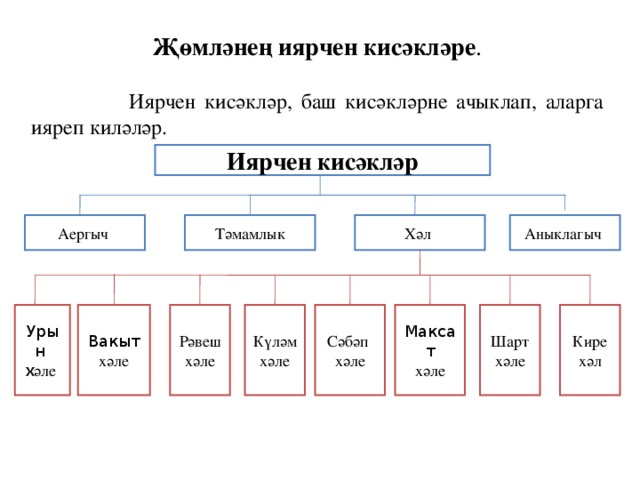 Жомлэ кисэклэре презентация