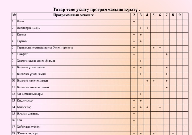 Татар теле 4