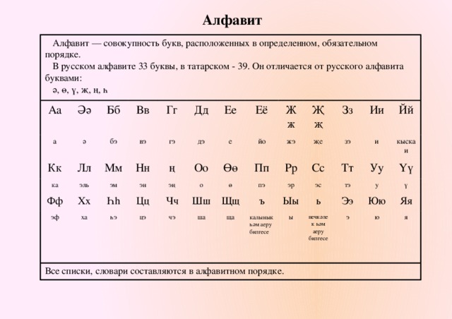 Языках какого народа встречаются буквы с палочкой. Татарский алфавит буквы с произношением. Татарский алфавит с транскрипцией. Татарские буквы и их произношение. Татарский алфавит с произношением на русском.