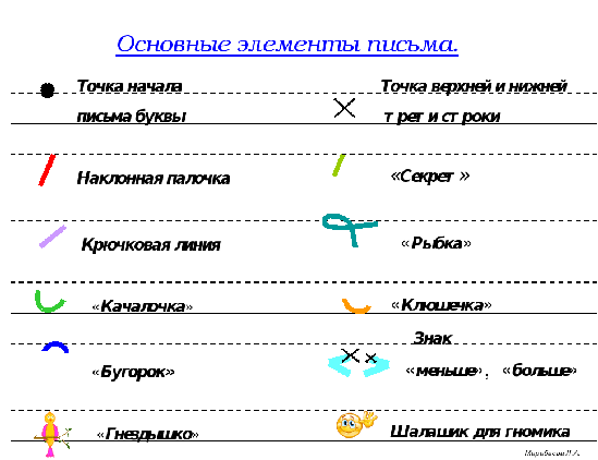 Элементы букв