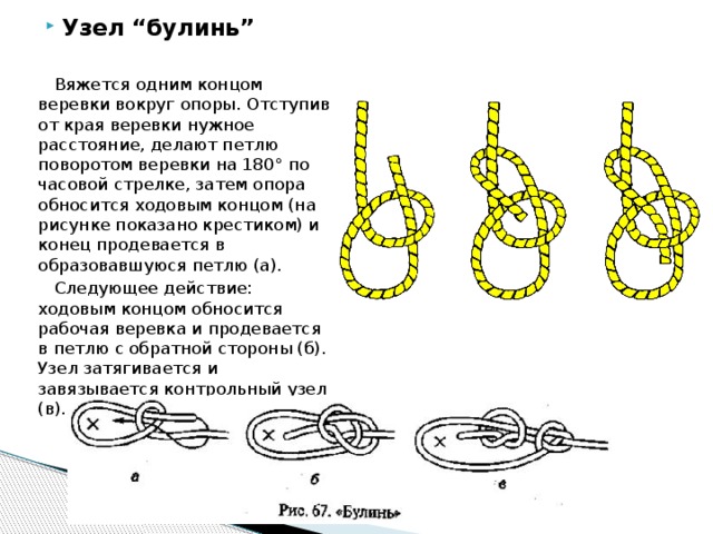 Узелков как называются. Морской узел булинь схемы. Булинь проводник узел. Встречный булинь узел. Морские узлы булинь узел.