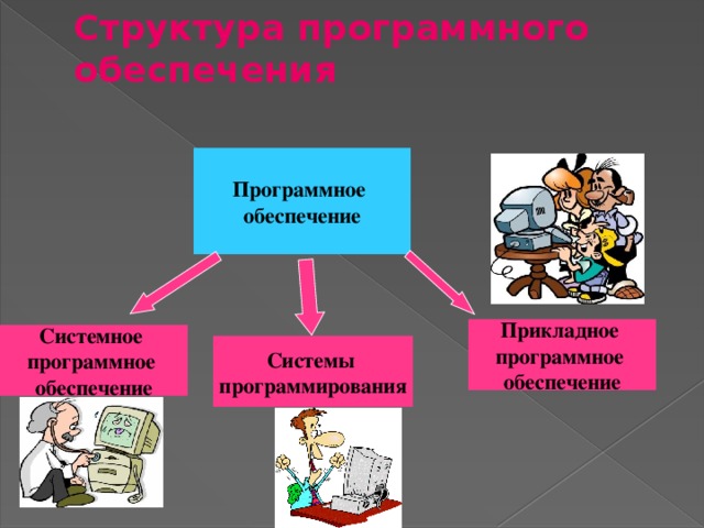 История программного обеспечения презентация