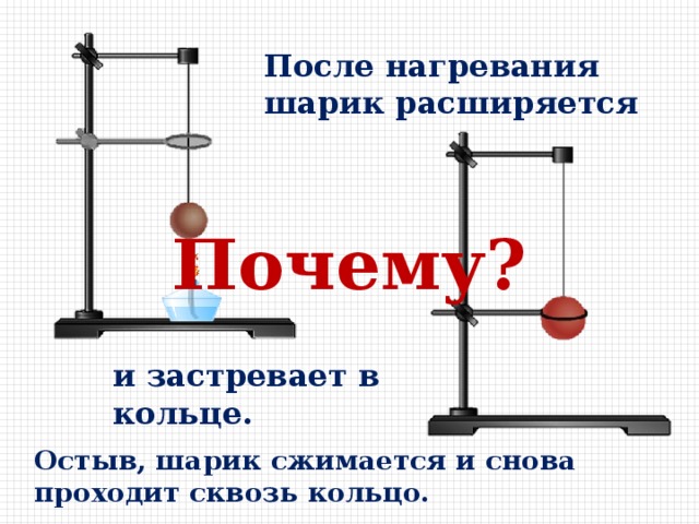 В процессе нагревания стальной шарик перестал пролезать сквозь металлическое кольцо см рисунок