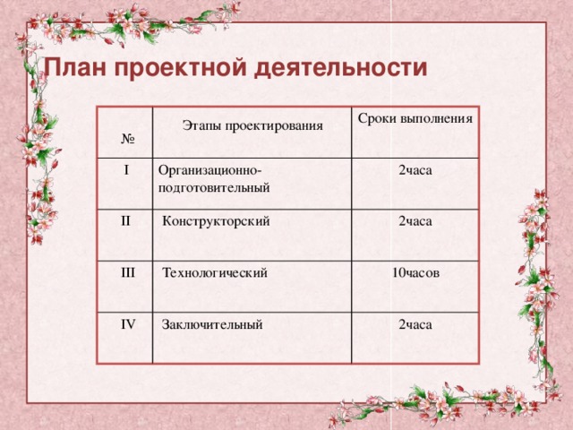 Назовите основные этапы творческого проекта организационно подготовительный