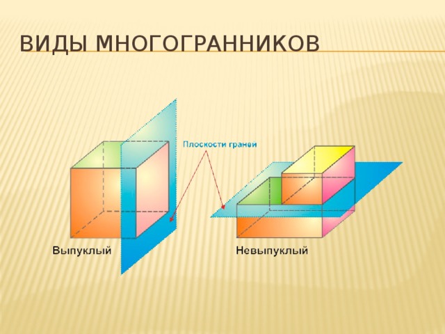 Виды многогранников 