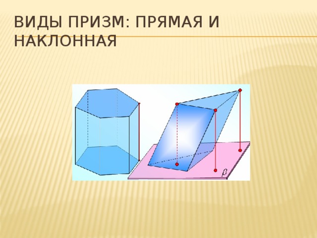 Виды призм: прямая и наклонная 