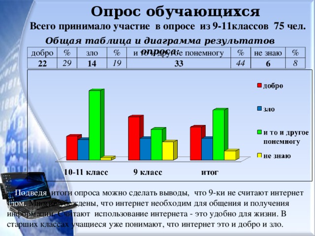 Интернет добро или зло презентация