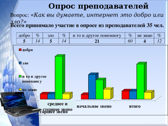 Презентация на тему компьютерные игры добро или зло