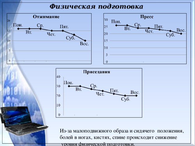 Физическая подготовка                                  Из-за малоподвижного образа и сидячего  положения,  болей в ногах, кистях, спине происходит снижение  уровня физической подготовки. 