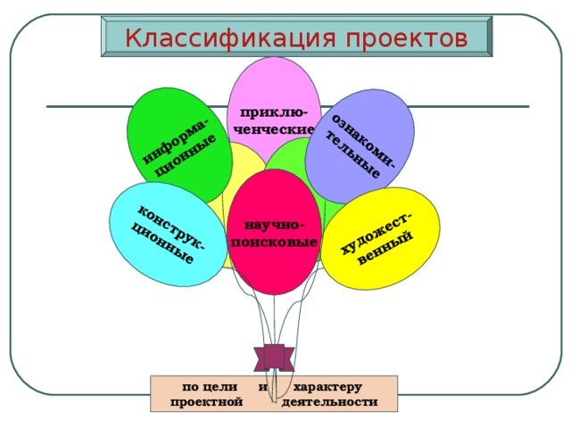 Классификация проектов в проектной деятельности