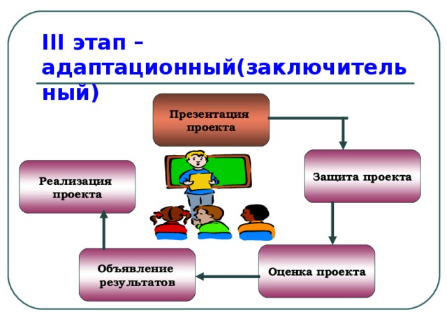 Разработка электронной презентации защита творческого проекта