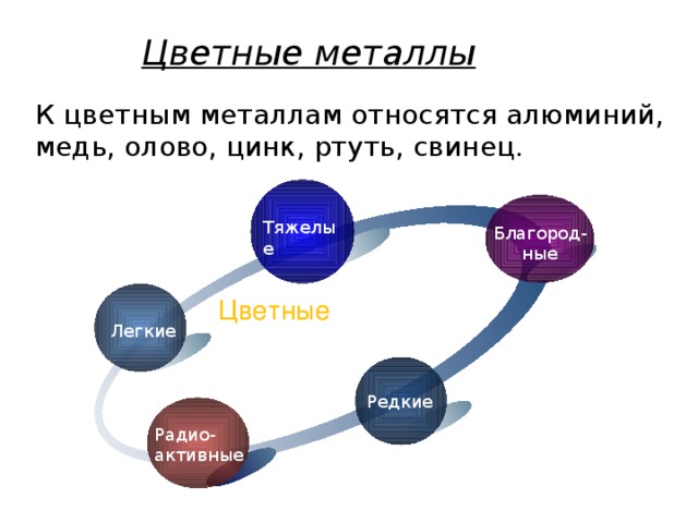 Укажите цветные металлы