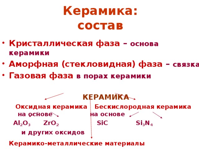 Керамика состав