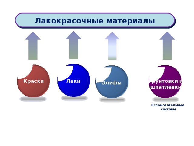 Лакокрасочные материалы материаловедение презентация по материаловедению