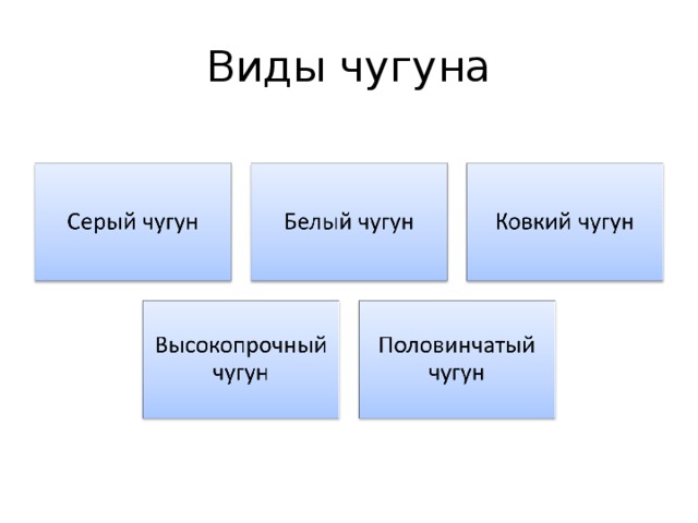 Чугун виды чугуна применение