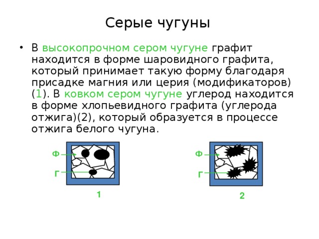 Углерод находится