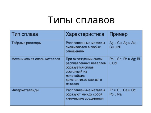 3 типа сплавов