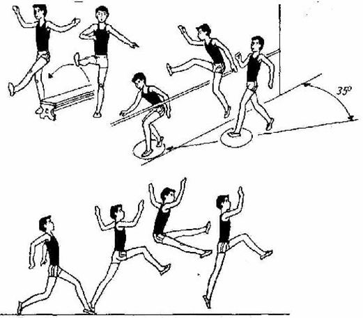 План конспект урока по легкой атлетике 5 класс прыжок в длину с разбега