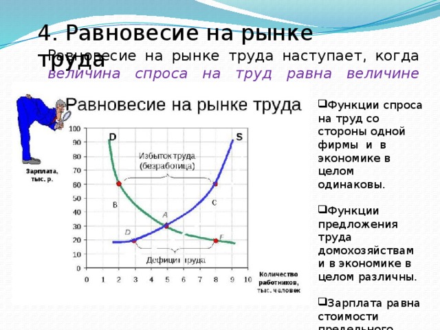 Молодой человек на рынке труда как найти достойную работу проект по обществознанию