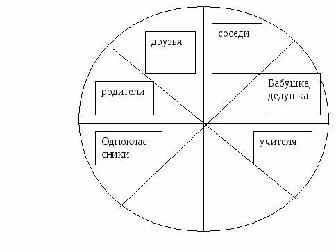 Схема круги доверия