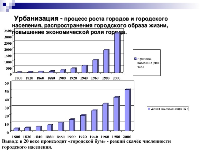 Выберите схему иллюстрирующую процесс урбанизации большой кружок город